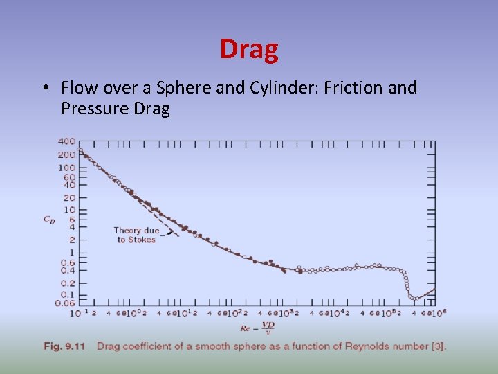 Drag • Flow over a Sphere and Cylinder: Friction and Pressure Drag 