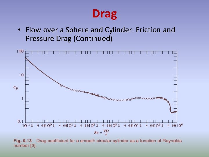 Drag • Flow over a Sphere and Cylinder: Friction and Pressure Drag (Continued) Drag • Flow over a Sphere and Cylinder: Friction and Pressure Drag (Continued)