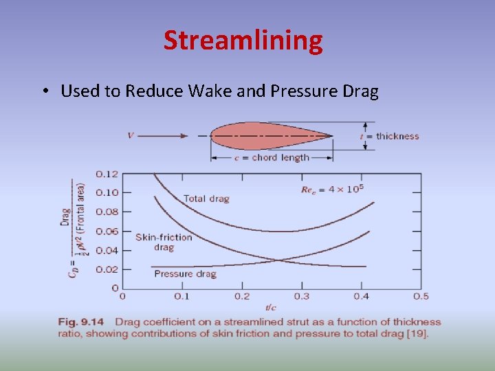 Streamlining • Used to Reduce Wake and Pressure Drag 