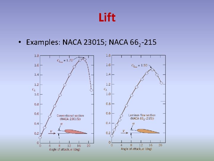 Lift • Examples: NACA 23015; NACA 662 -215 Lift • Examples: NACA 23015; NACA 662 -215