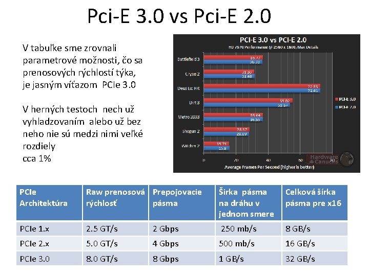 Pci-E 3. 0 vs Pci-E 2. 0 V tabuľke sme zrovnali parametrové možnosti, čo