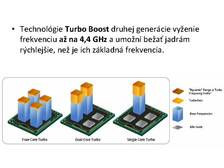  • Technológie Turbo Boost druhej generácie vyženie frekvenciu až na 4, 4 GHz