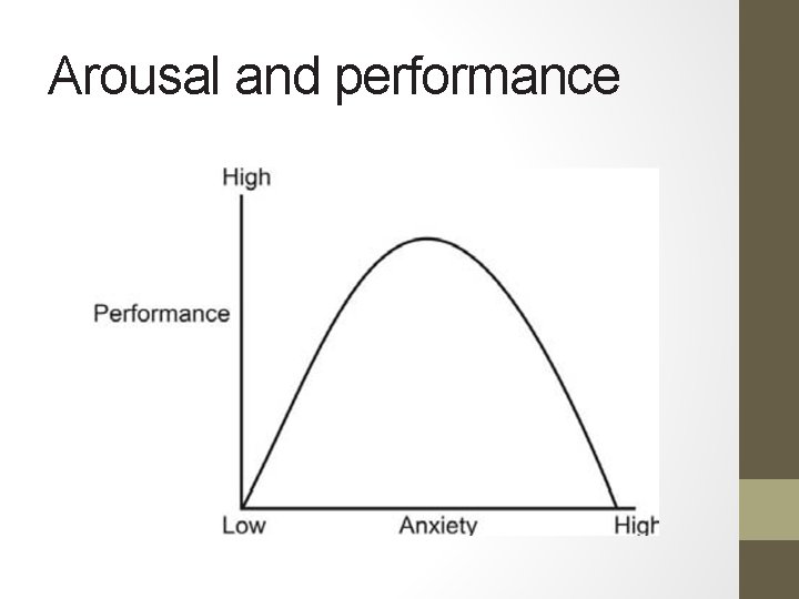 Arousal and performance 