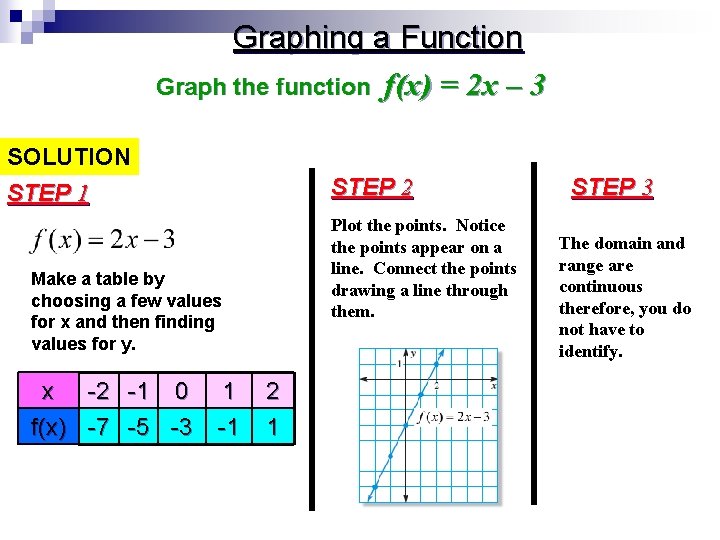 Graphing a Function Graph the function f(x) = 2 x – 3 SOLUTION STEP