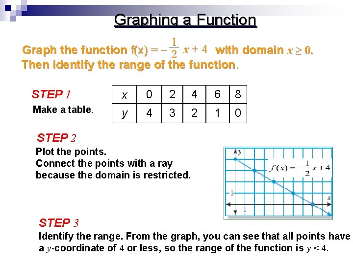 Graphing a Function 1 – Graph the function f(x) = 2 x + 4