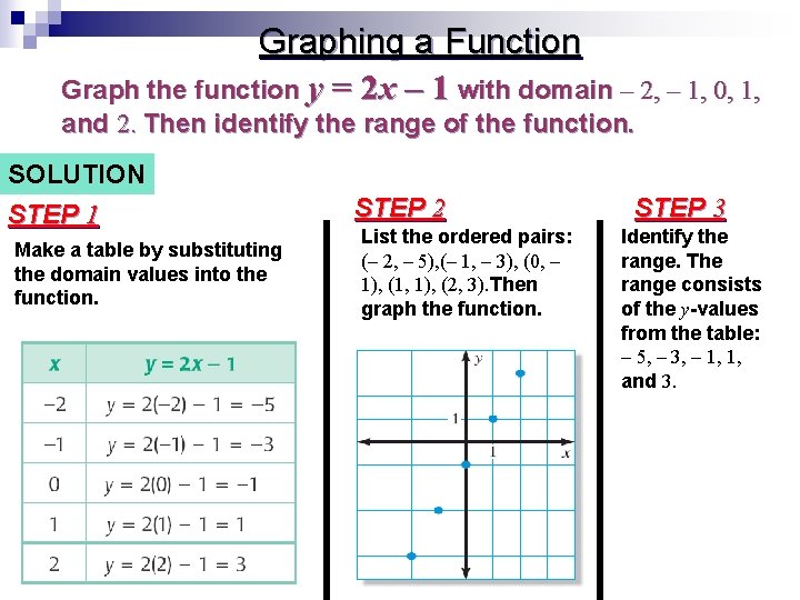 Graphing a Function Graph the function y = 2 x – 1 with domain