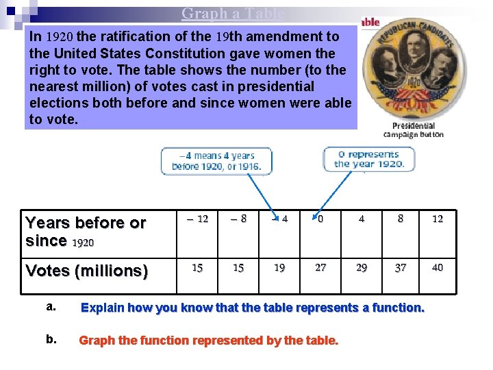 Graph a Table In 1920 the ratification of the 19 th amendment to the