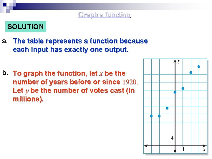 Graph a function SOLUTION a. The table represents a function because each input has