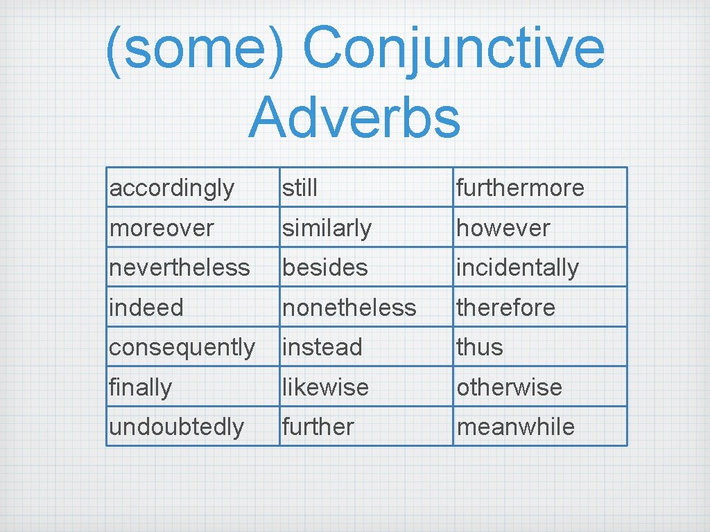 (some) Conjunctive Adverbs accordingly still furthermoreover similarly however nevertheless besides incidentally indeed nonetheless therefore