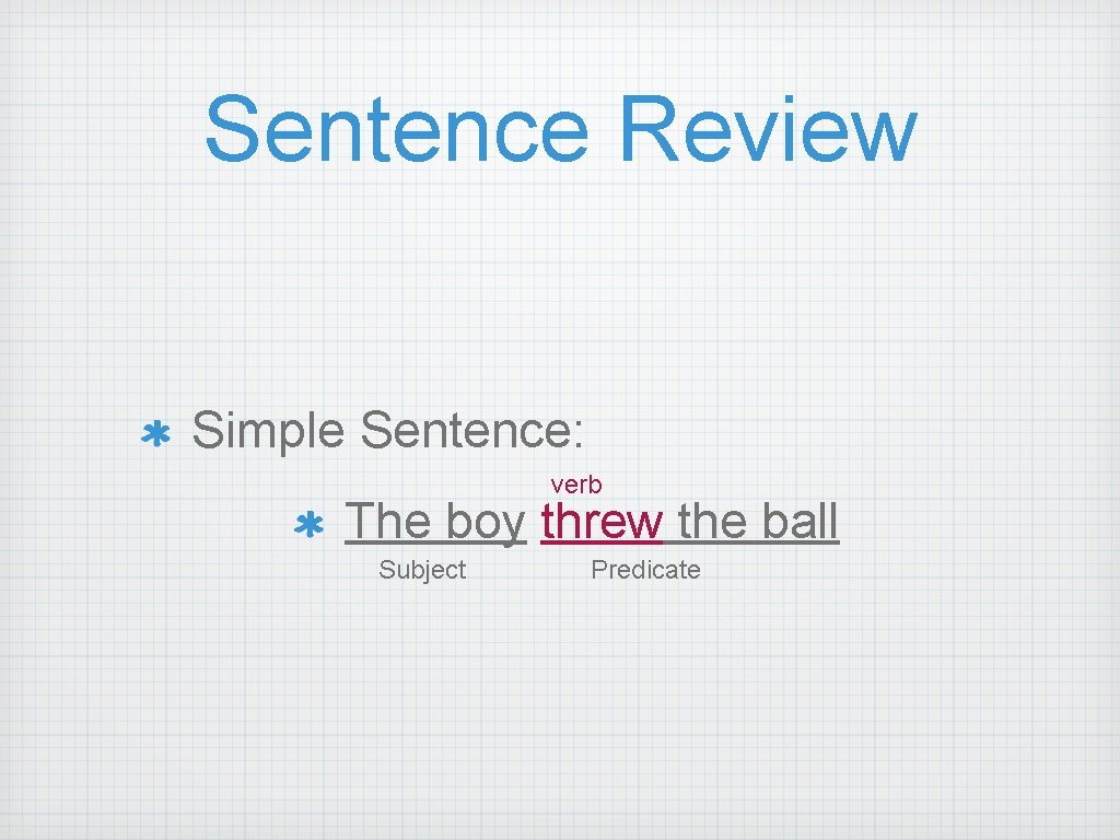 Sentence Review Simple Sentence: verb The boy threw the ball Subject Predicate 