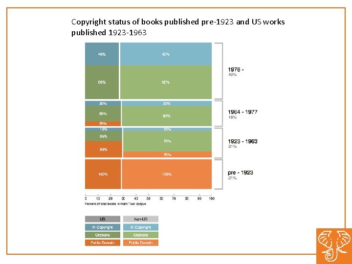 Copyright status of books published pre-1923 and US works published 1923 -1963 