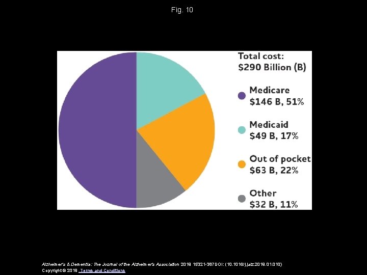 Fig. 10 Alzheimer's & Dementia: The Journal of the Alzheimer's Association 2019 15321 -387