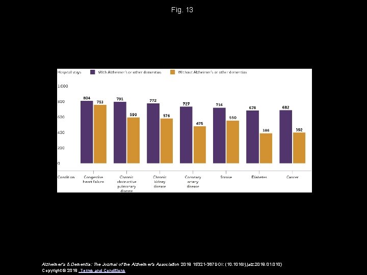 Fig. 13 Alzheimer's & Dementia: The Journal of the Alzheimer's Association 2019 15321 -387