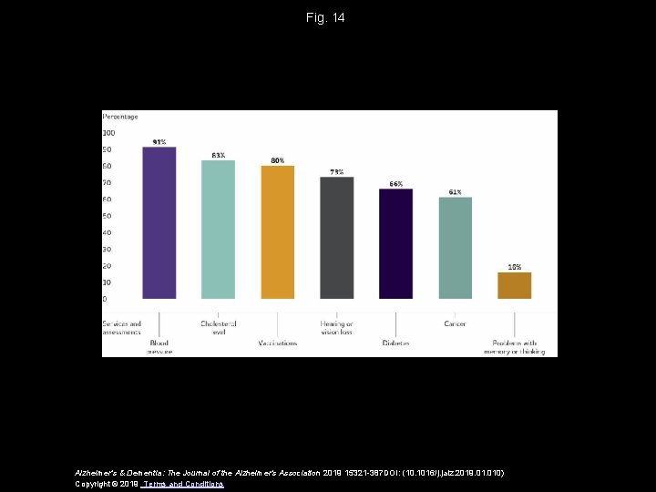 Fig. 14 Alzheimer's & Dementia: The Journal of the Alzheimer's Association 2019 15321 -387