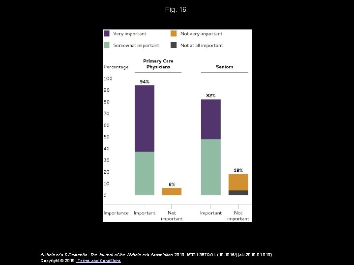 Fig. 16 Alzheimer's & Dementia: The Journal of the Alzheimer's Association 2019 15321 -387