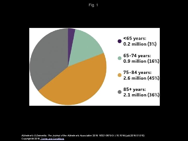 Fig. 1 Alzheimer's & Dementia: The Journal of the Alzheimer's Association 2019 15321 -387