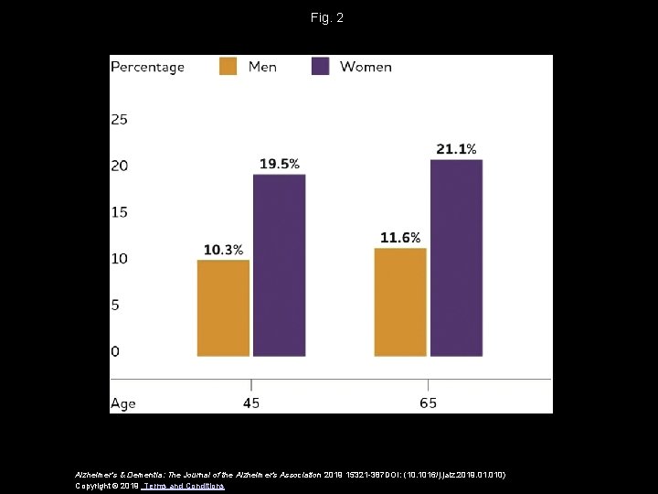 Fig. 2 Alzheimer's & Dementia: The Journal of the Alzheimer's Association 2019 15321 -387