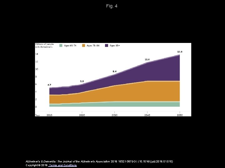 Fig. 4 Alzheimer's & Dementia: The Journal of the Alzheimer's Association 2019 15321 -387