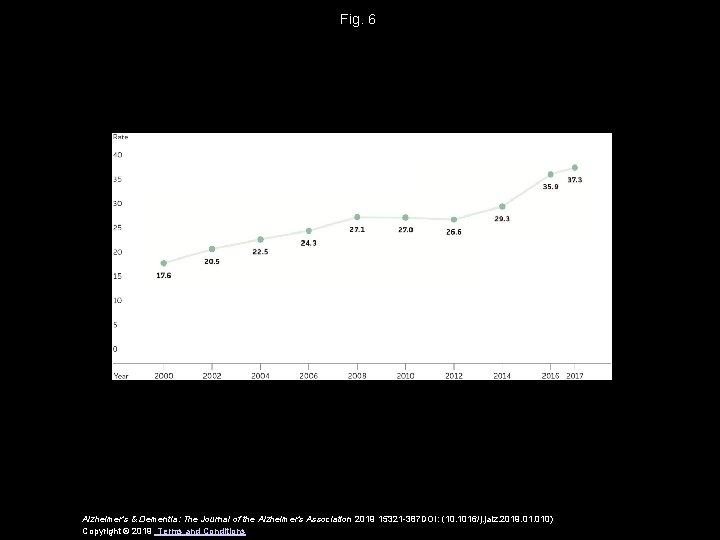 Fig. 6 Alzheimer's & Dementia: The Journal of the Alzheimer's Association 2019 15321 -387