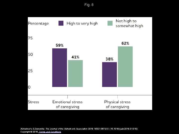 Fig. 8 Alzheimer's & Dementia: The Journal of the Alzheimer's Association 2019 15321 -387