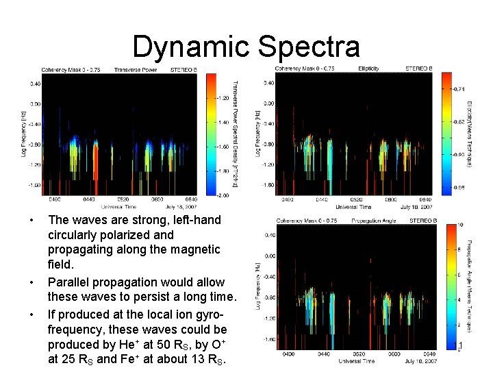 Dynamic Spectra • • • The waves are strong, left-hand circularly polarized and propagating