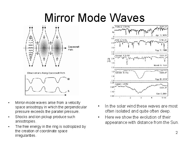 Mirror Mode Waves • • • Mirror-mode waves arise from a velocity space anisotropy