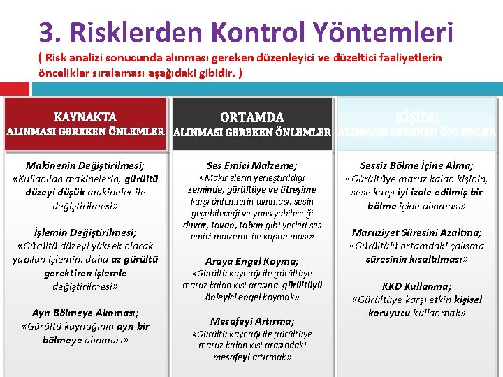 3. Risklerden Kontrol Yöntemleri ( Risk analizi sonucunda alınması gereken düzenleyici ve düzeltici faaliyetlerin