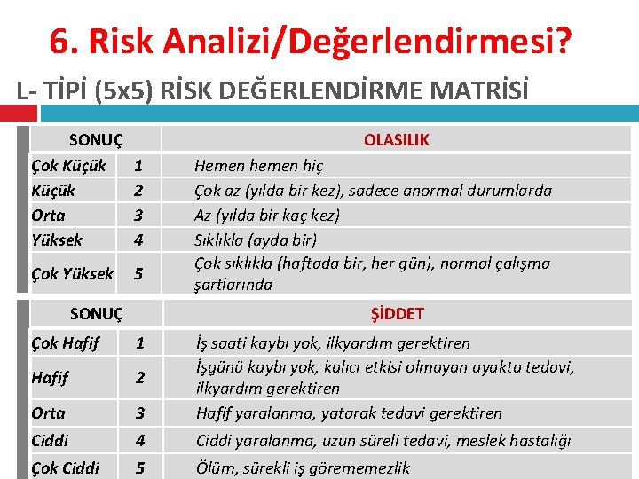 6. Risk Analizi/Değerlendirmesi? L- TİPİ (5 x 5) RİSK DEĞERLENDİRME MATRİSİ SONUÇ Çok Küçük
