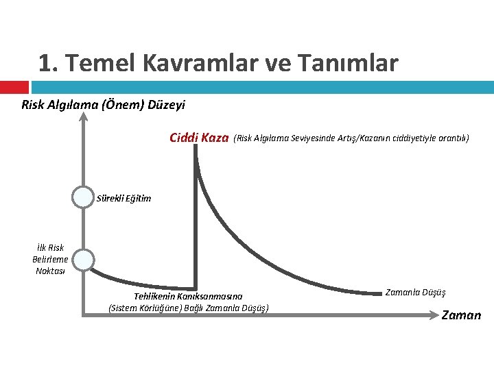 1. Temel Kavramlar ve Tanımlar Risk Algılama (Önem) Düzeyi Ciddi Kaza (Risk Algılama Seviyesinde