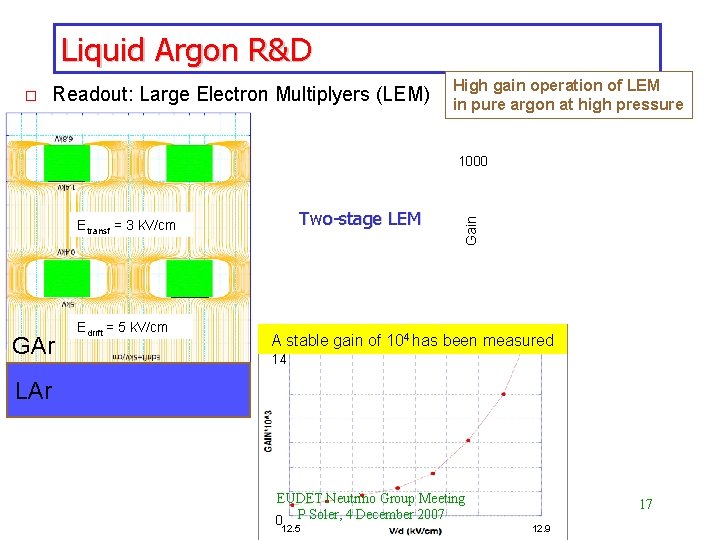 Liquid Argon R&D Readout: Large Electron Multiplyers (LEM) o High gain operation of LEM