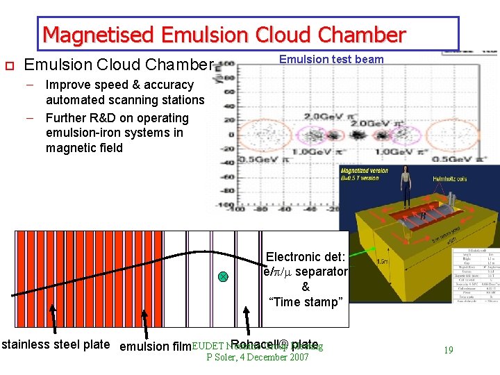 Magnetised Emulsion Cloud Chamber o Emulsion Cloud Chamber Emulsion test beam Improve speed &