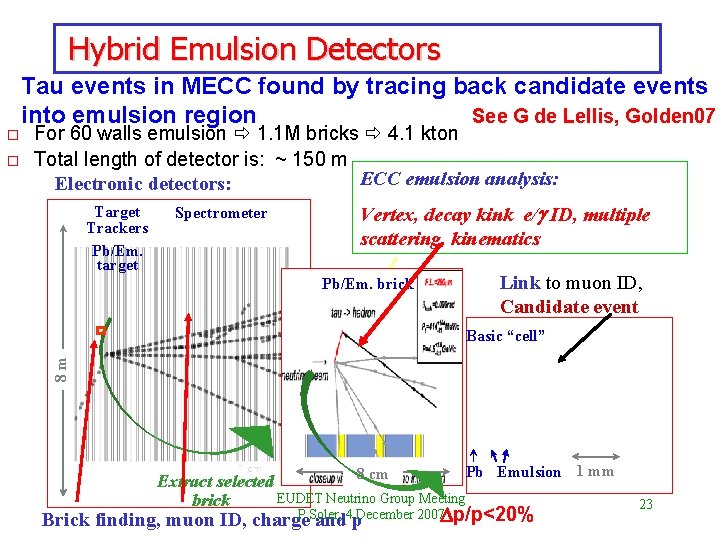 Hybrid Emulsion Detectors o For 60 walls emulsion 1. 1 M bricks 4. 1