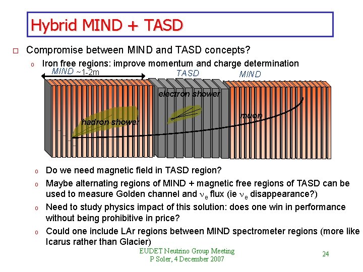 Hybrid MIND + TASD o Compromise between MIND and TASD concepts? Iron free regions: