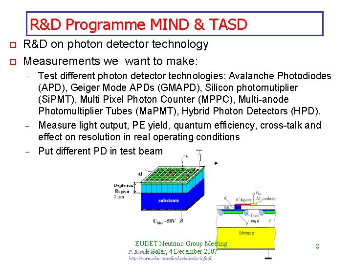 R&D Programme MIND & TASD o o R&D on photon detector technology Measurements we