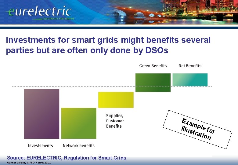 Investments for smart grids might benefits several parties but are often only done by