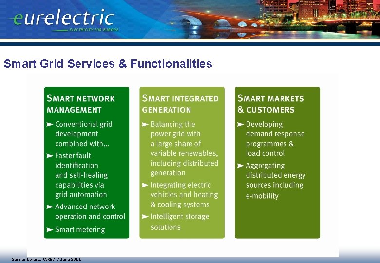Smart Grid Services & Functionalities Gunnar Lorenz, CIRED 7 June 2011 