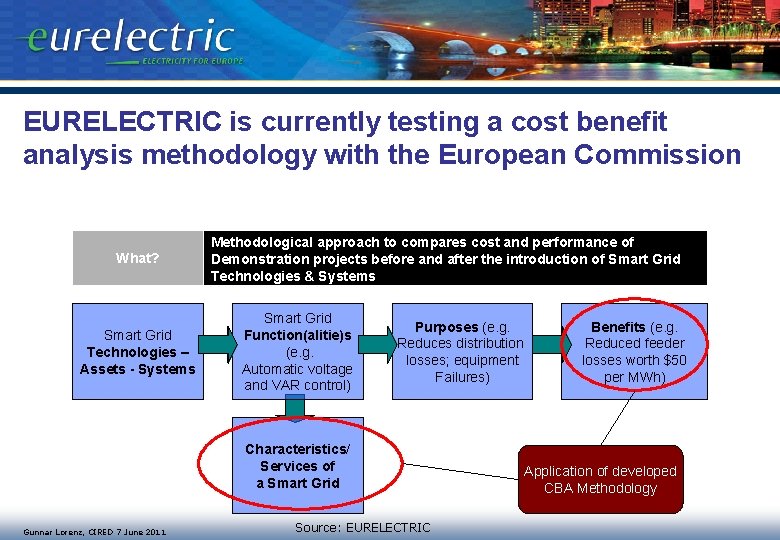 EURELECTRIC is currently testing a cost benefit analysis methodology with the European Commission What?