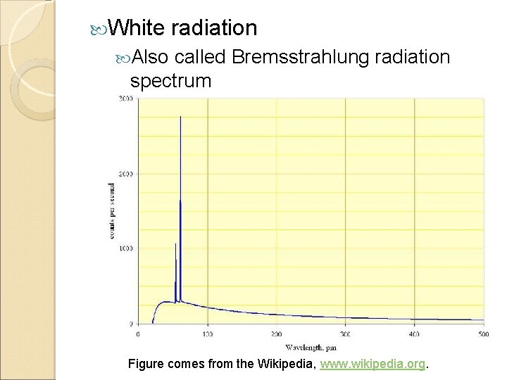  White radiation Also called Bremsstrahlung radiation spectrum Figure comes from the Wikipedia, www.