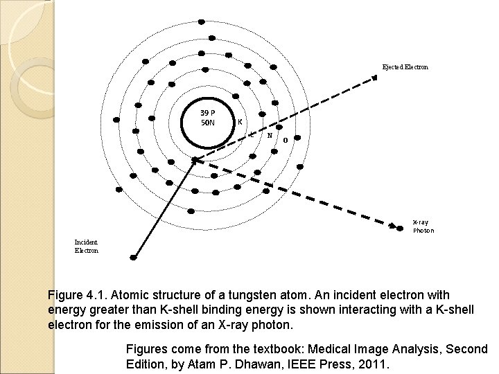 Ejected Electron 39 P 50 N K L N O X-ray Photon Incident Electron