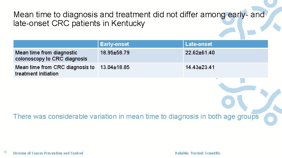 Mean time to diagnosis and treatment did not differ among early- and late-onset CRC