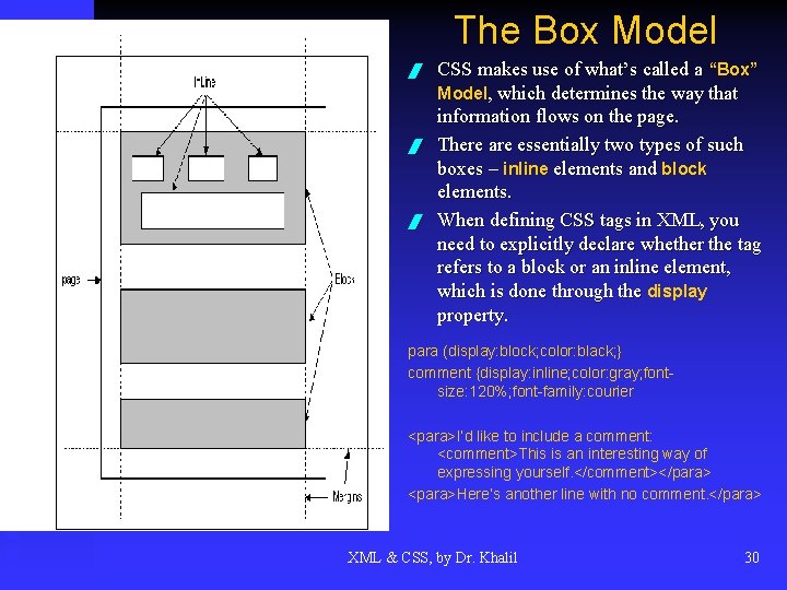 The Box Model / / / CSS makes use of what’s called a “Box”