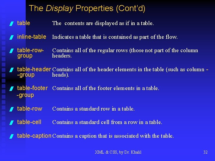 The Display Properties (Cont’d) / table The contents are displayed as if in a