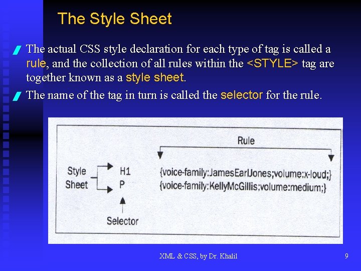 The Style Sheet / / The actual CSS style declaration for each type of