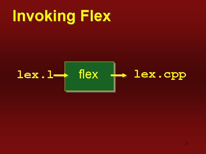 Invoking Flex lex. l flex lex. cpp 29 
