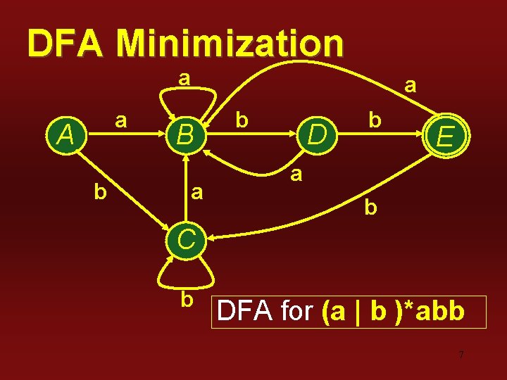 DFA Minimization a a A b a B a b D b E a