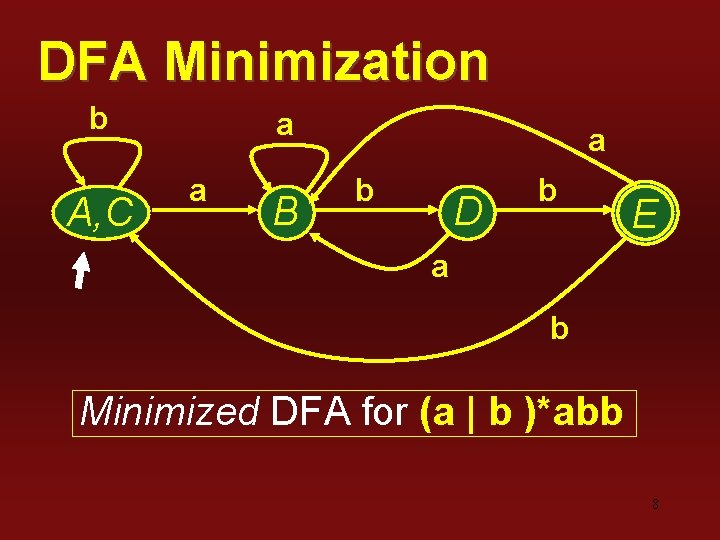 DFA Minimization b A, C a a B a b D b E a
