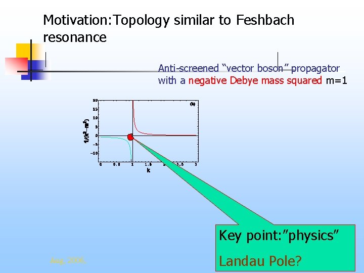 Motivation: Topology similar to Feshbach resonance Anti-screened “vector boson” propagator with a negative Debye