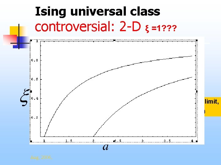 Ising universal class controversial: 2 -D ξ =1? ? ? Relativistic limit, ξ =7/9