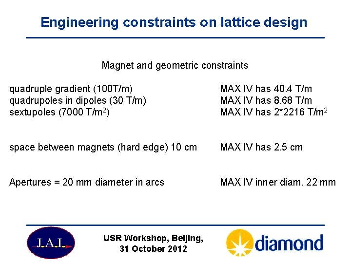 Engineering constraints on lattice design Magnet and geometric constraints quadruple gradient (100 T/m) quadrupoles