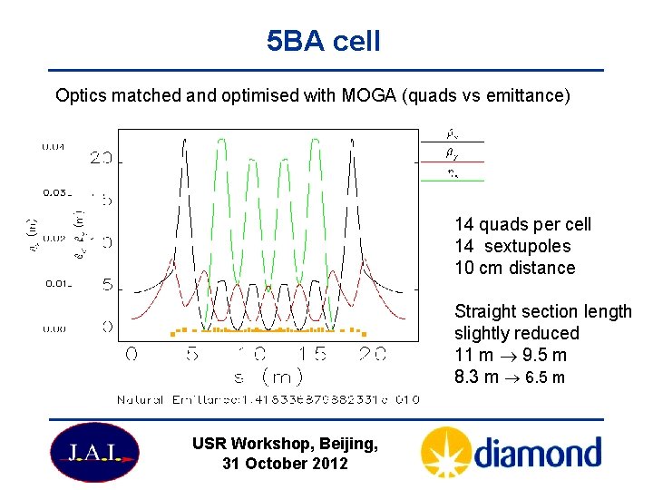 5 BA cell Optics matched and optimised with MOGA (quads vs emittance) 14 quads